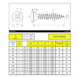 #6 x 1-1/4" Metal Screw Flat Head Quadrex Drive Type A Point - Zinc