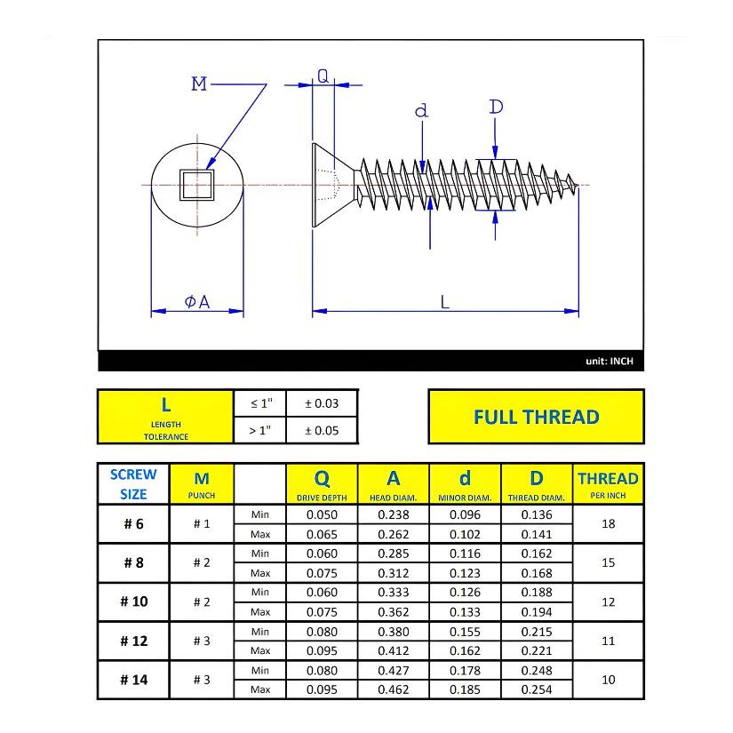 #10 x 1-1/2" Metal Screw Flat Head Square Drive Type A Point - Stainless Steel 18-8