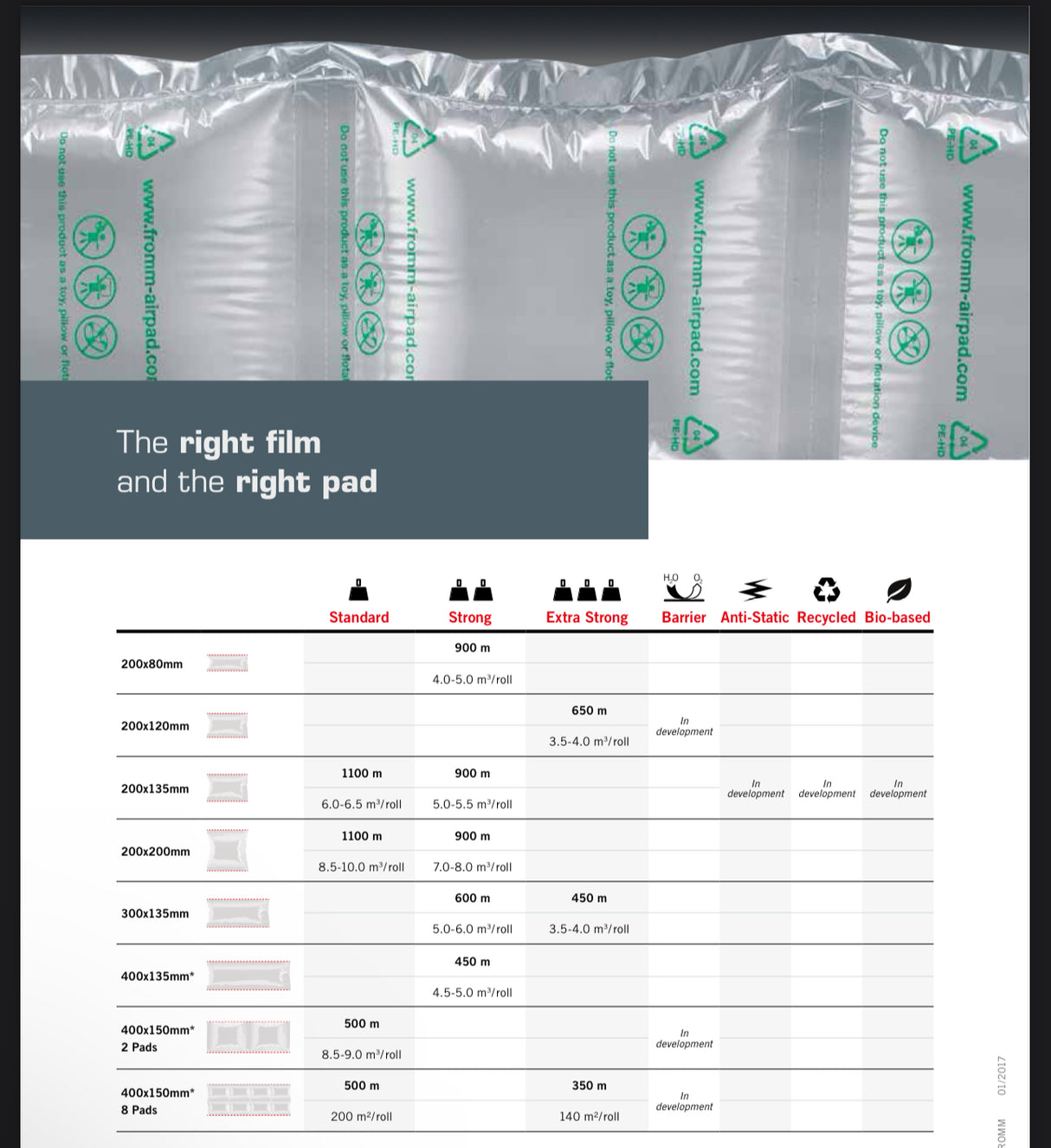 FROMM AP100 - Air Pillow On Demand Machine