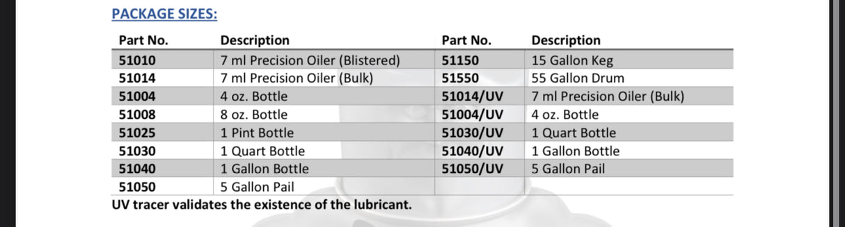 Super Lube 51004 MULTI-USE SYNTHETIC OIL WITH SYNCOLON®, Food Grade