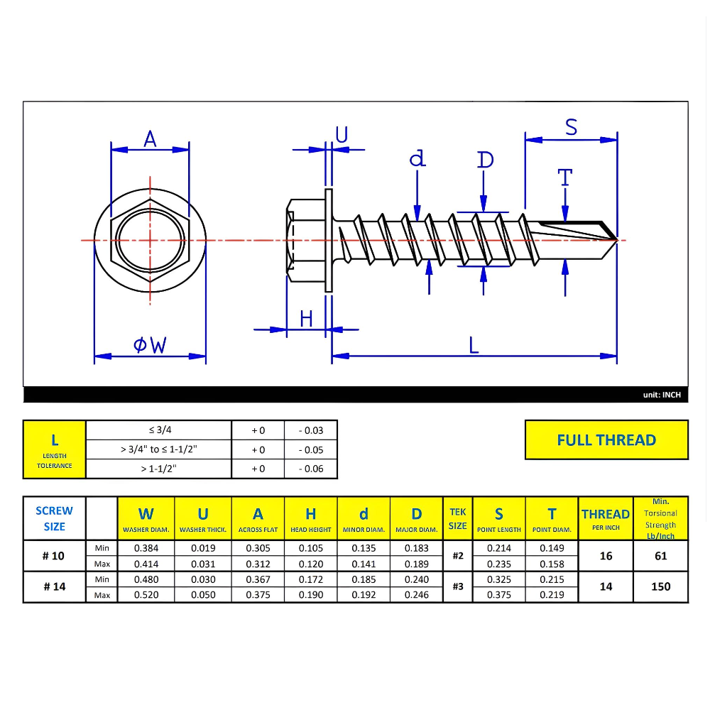 #10 x 3/4" Metal Screw Hex Washer Head Hex Drive #2 Self-Drilling Point - Stainless Steel 410H