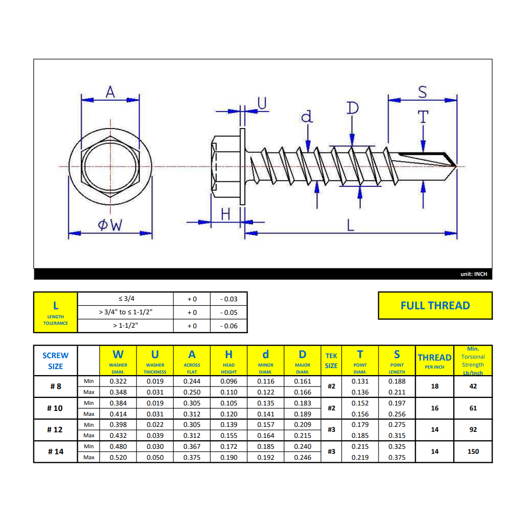 #10 x 1-1/2" Metal Screw Hex Washer Head Hex Drive Self-Drilling Point - Zinc