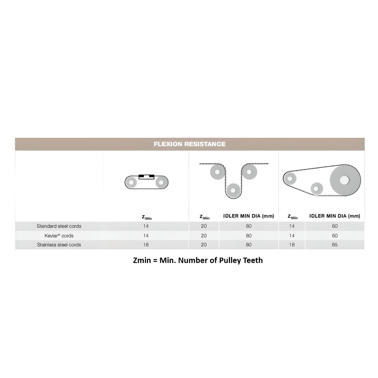 "H" Open End Timing Belt 12.7mm Wide - Steel Cord | LH050URS