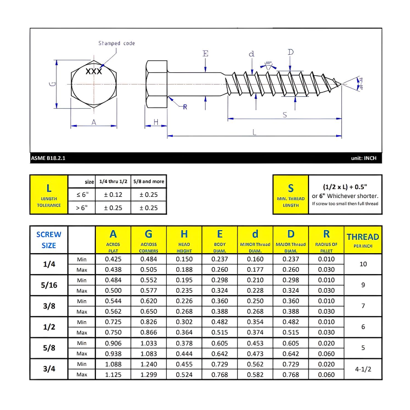 Hex Lag Screw 1/2"-6 x 2-1/2" - Hot-Dip Galvanized Steel ASTM A307