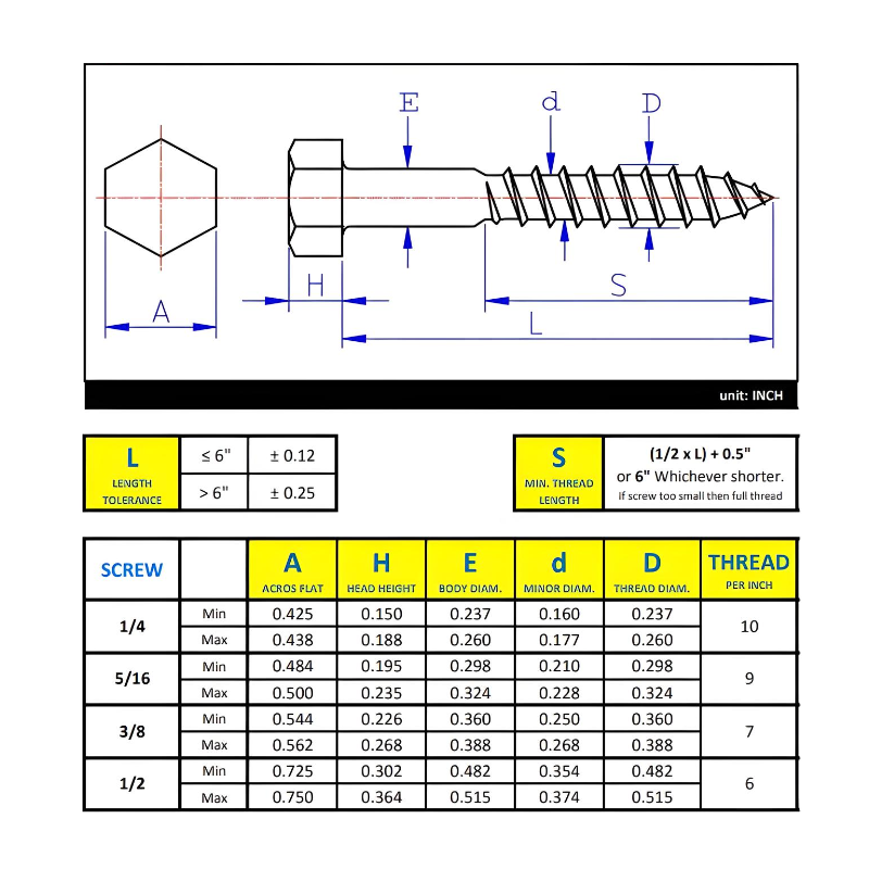 Hex Lag Screw 1/4"-10 x 4" - Plain Steel