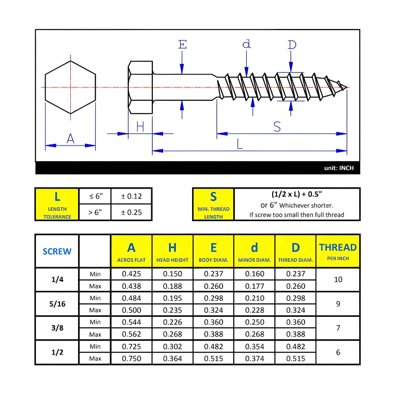 Hex Lag Screw 5/16"-9 x 6" - Stainless Steel 18-8