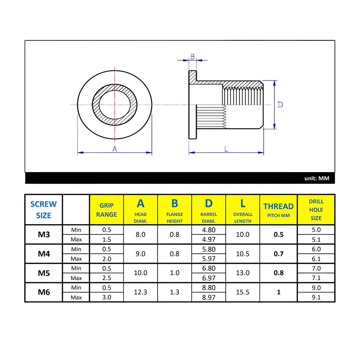 M4-0.7 Rivet Nut - Zinc Plated