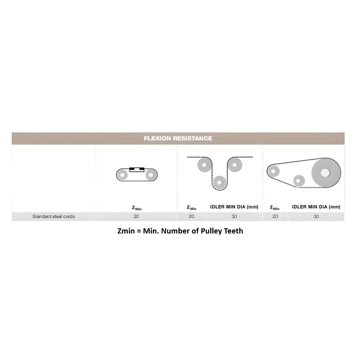 MTD3 Open End Timing Belt 10mm Wide - Steel Cord | L3M-10URS