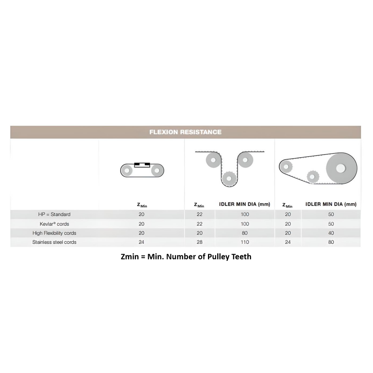 MTD8 Open End Timing Belt 50mm Wide - Steel + HP Cord | L8M-50URS