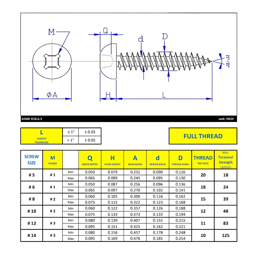 #12 x 1" Metal Screw Pan Head Quadrex Drive Type A Point - Zinc