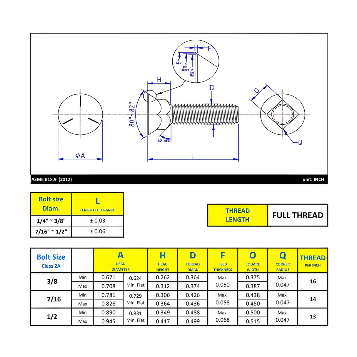 1/2"-13 x 2-1/2" Plow Bolt - Zinc Plated Grade 5 ASME B18.9