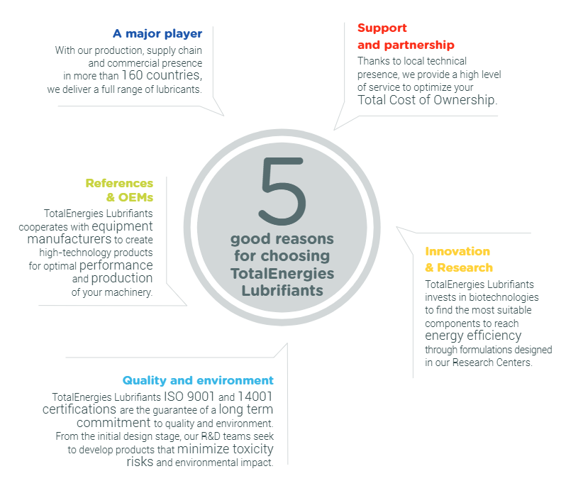 TotalEnergies, NEVASTANE XS 80, Food Safe, GREASE, NSF H1, KOSHER Approved