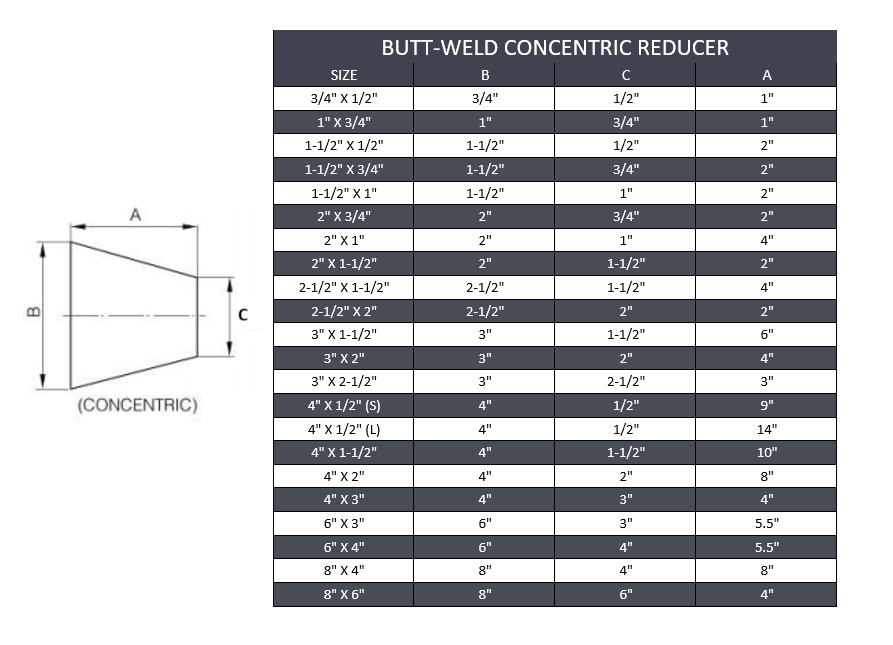 Butt Weld Concentric Reducer