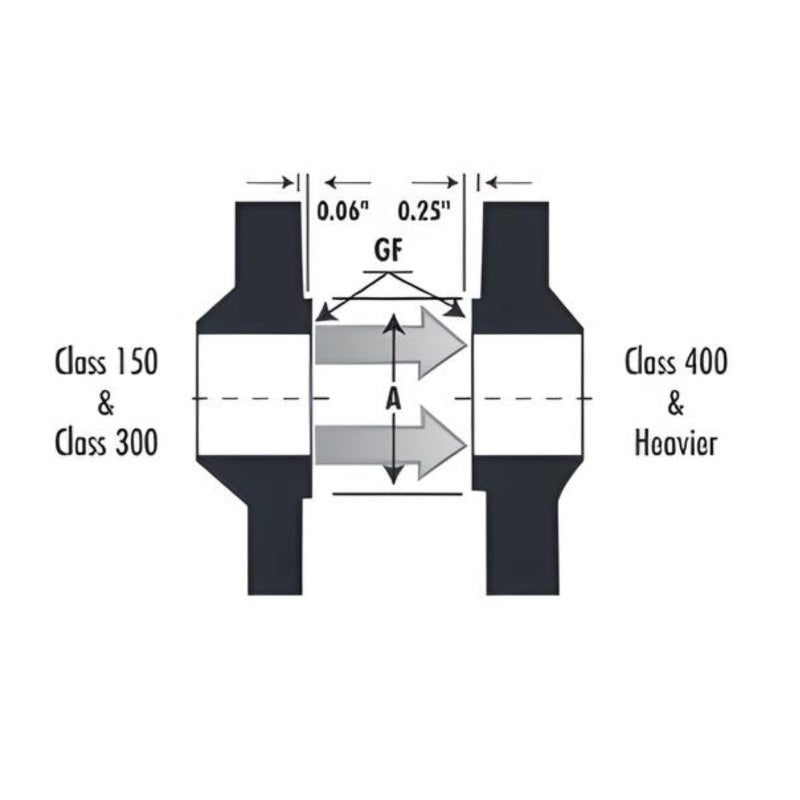 Forged Steel Slip-On Flange Class #150 - Raised Face