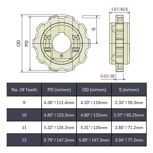 Split Drive Conveyor Sprocket (Machined) Series 880 (Bevel/TAB) - 1-1/4" Bore
