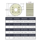 Split Idler Conveyor Sprocket (Machined) Series 821 - 1-7/16" Bore