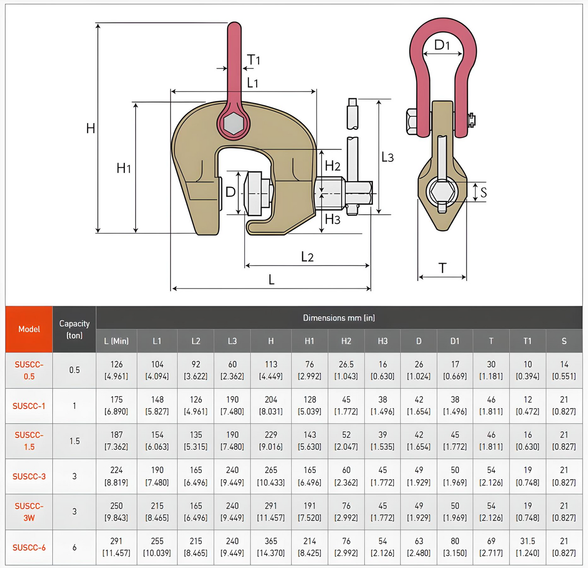 Super Heavy-Duty Screw Cam Clamp