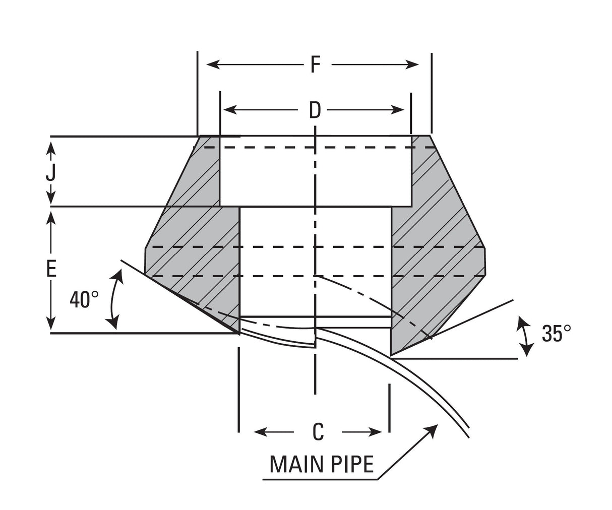 2-1/2" Sockolet (Socketweld Outlet) #3000 - SS 304/304L