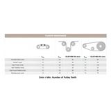 T10 Open End Timing Belt 150mm Wide - Kevlar Cord | 150LT10URK