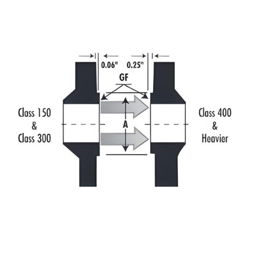 Forged Steel Threaded Flange NPT Class #300 - Raised Face