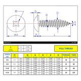 #10 x 3/8" Metal Screw Truss Head Quadrex Drive Type A Point - Zinc