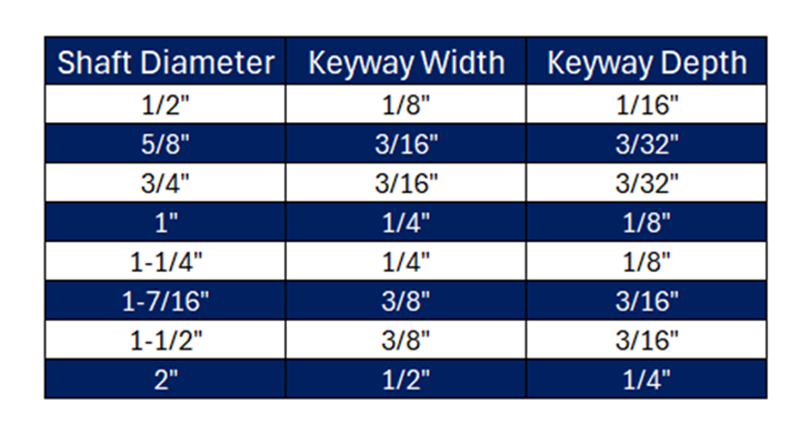 Keyed Shaft 2" - Cold Roll 1018 Steel