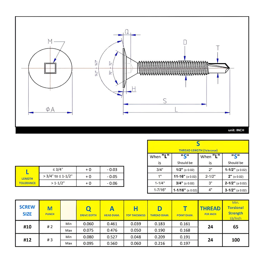 #12 x 1-1/4" Metal Screw Wafer Head Square Drive #3 Self-Drilling Point - Zinc