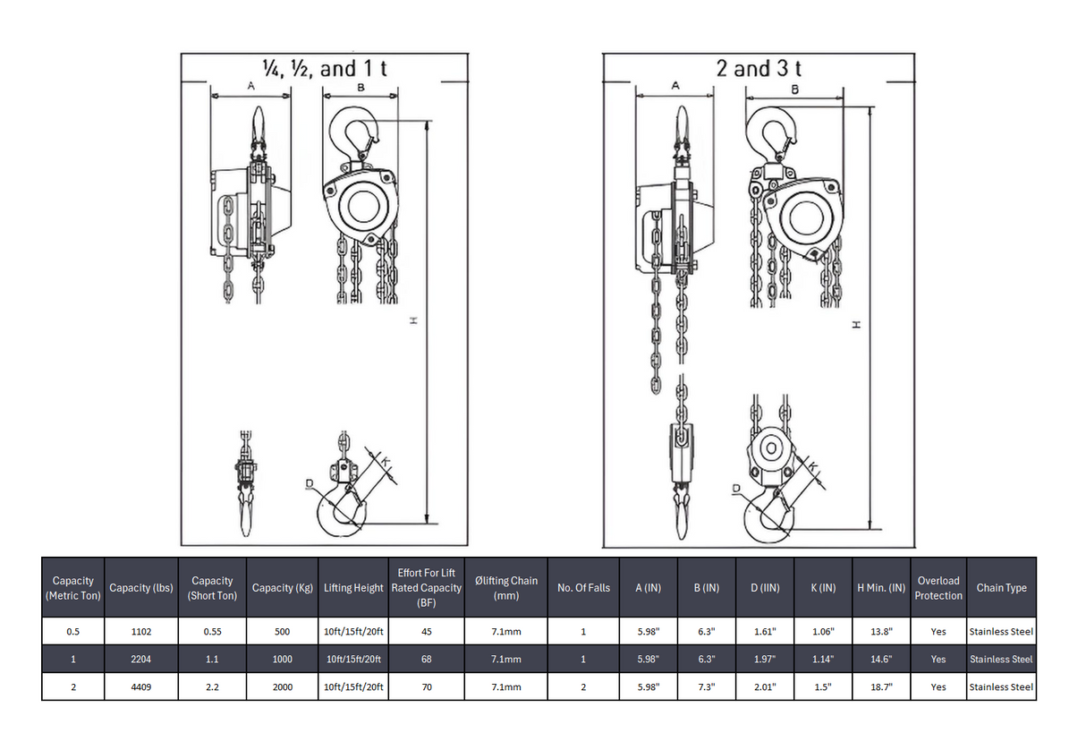 Stainless Steel Chain Block Hoist