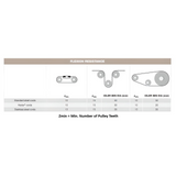 "XL" Open End Timing Belt 12.7mm Wide - Steel Cord | LXL050URS