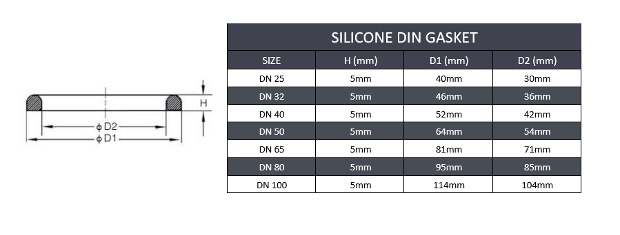 Sanitary DIN Gasket - Silicone