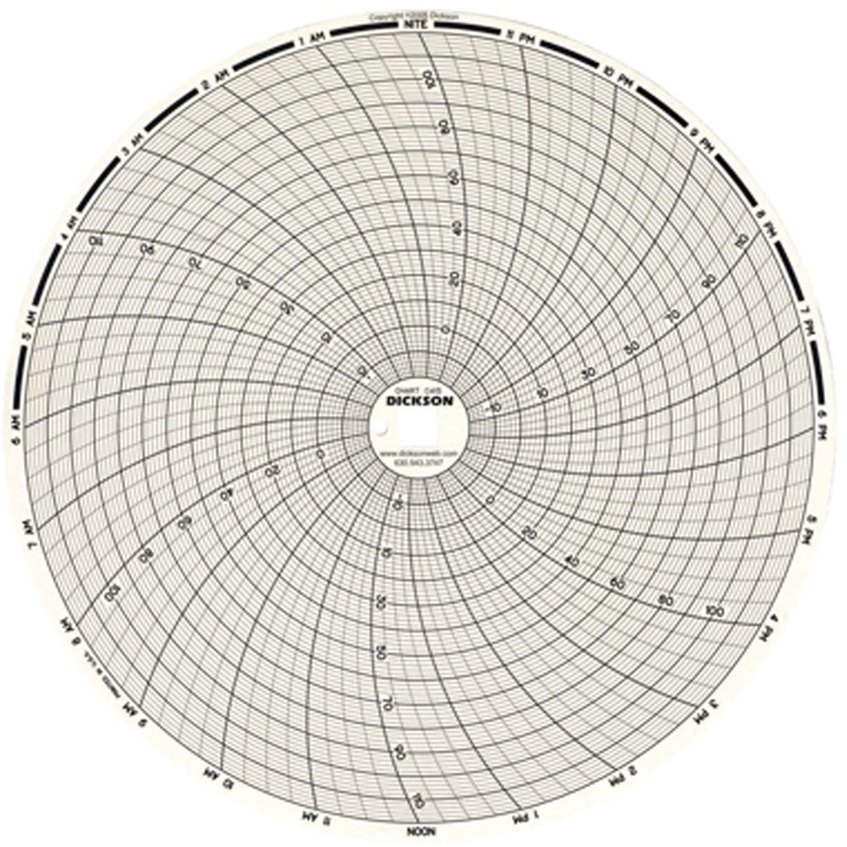 8" Replacement Charts