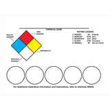 Right-To-Know Labeling Kits