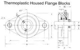 FLPL204-SSUC204 | 3/4" Shaft Thermoplastic 2-Bolt Flange With Stainless Insert Bearing