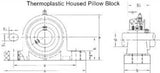 PPL204-SSUC204 | 3/4" Shaft Thermoplastic Pillow Block With Stainless Insert Bearing
