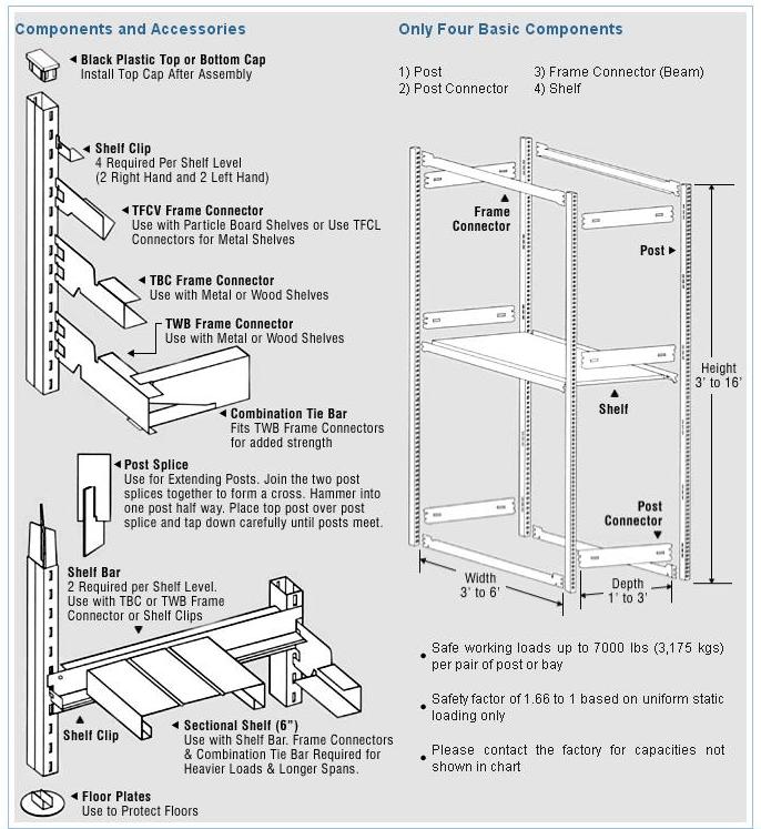 Trimline Post  - EZ-Rect Shelving
