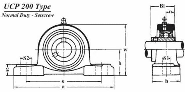 UCP206-19 | Pillow Block Bearing Units 1-3/16" Shaft with Set Screws