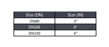 Tri-Clamp Union Sight Glass W/ Lighting - SS316